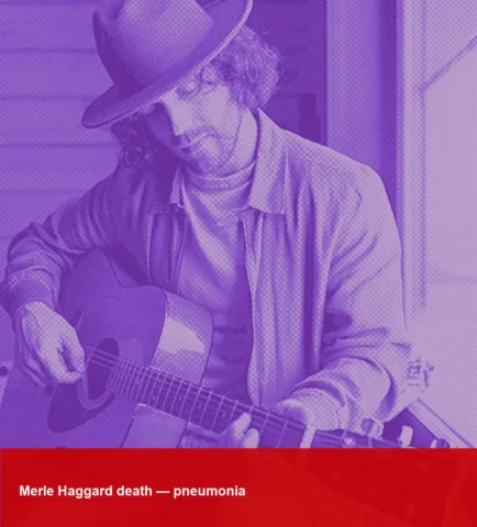 Merle Haggard, Sidney Bechet, Mel Street: Died on Birthdays